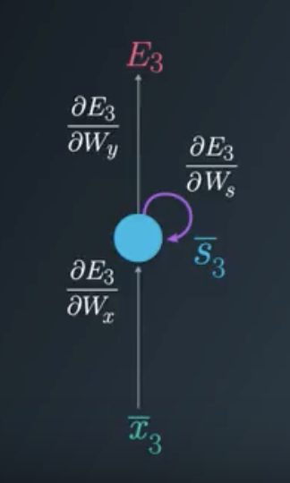 _Gradient Considerations in the Folded Model_